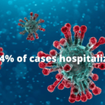 60 new cases of COVID19, 24% are hospitalized, other stats