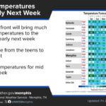 Cold Front to Bring Reinforced Cold Air to Mid-South This Weekend Photos from US National Weather Service Memphis Tennessee's post