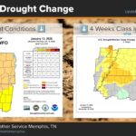 Extreme drought returns to parts of eastern Arkansas amid dry conditions A lack of appreciable rainfall has brought the return of Extreme (D3) drought conditions in parts of