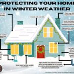 Mississippi braces for bitter cold weekend Photos from Mississippi Emergency Management Agency's post