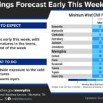 Cold front to hit the Mid-South overnight, bringing cooler temperatures Another cold front will drop into the Mid-South overnight into Monday morning