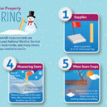 National Weather Service Memphis Seeks Snow Reports from Public Photos from US National Weather Service Memphis Tennessee's post