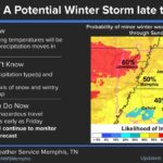 Potential Winter Storm Brewing Later This Week, Forecasters Say Though we are still several days out, ingredients appear to be coming together for a potential Winte