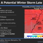 Mid-South braces for potential winter storm as models vary on snowfall amounts Photos from US National Weather Service Memphis Tennessee's post