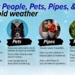 Extended Cold Snap Prompts Urges to Protect Pipes in Memphis Photos from US National Weather Service Memphis Tennessee's post