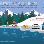 Authorities warn of dangers of icy ponds and waterways in Mid-South PSA: