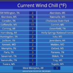 Chilly wind chills hit early morning temperatures Bitterly cold Wind Chills this morning