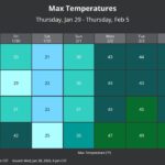 Weekend cold snap gives way to warmer temperatures next week Here's a look at the high temperature forecast into next week
