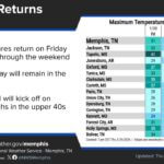 Arctic cold to grip regions through the weekend, warming begins Monday Arctic air will return on Friday with frigid temperatures in place through the weekend