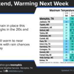 Temperatures to Approach Normal Levels Next Week Near normal temperatures will return next week