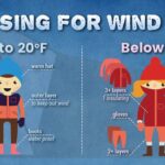 Wind chills drop below zero overnight into Saturday morning Wind chills will be below zero again overnight tonight into Saturday morning