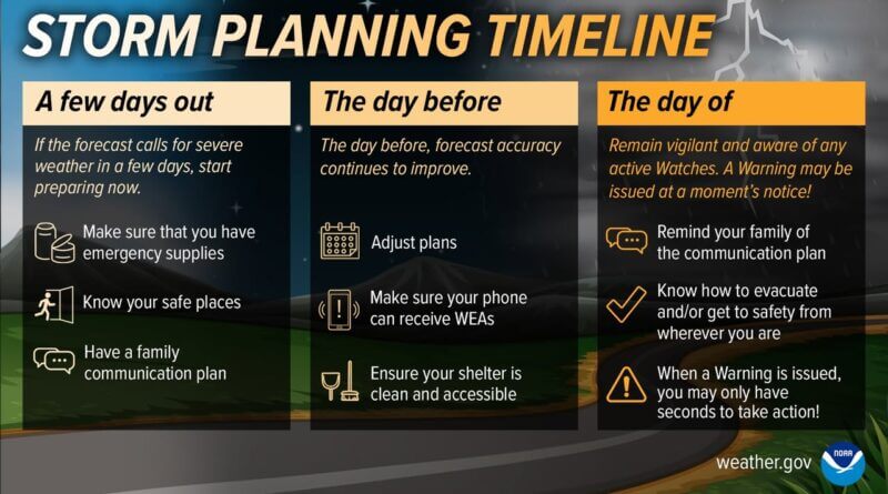 Weather Service Offers Storm Planning Tips Ahead of Severe Weather Season Photos from US National Weather Service Memphis Tennessee's post