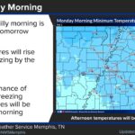 Chilly start gives way to warmer afternoon temperatures, with more cold weather ahead Another chilly start is on tap for tomorrow morning, but temperatures will climb above freezing by t