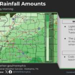 Rain Expected to Melt Snow in Mid-South, Temperatures to Fluctuate Photos from US National Weather Service Memphis Tennessee's post
