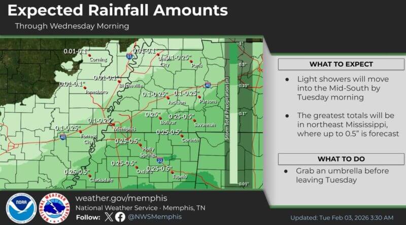 Photos from US National Weather Service Memphis Tennessee's post