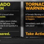 National Weather Service Memphis Highlights Tornado Safety Terms Photos from US National Weather Service Memphis Tennessee's post