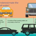 Floodwaters Can Be Deadly, Weather Service Warns Photos from US National Weather Service Memphis Tennessee's post