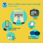Experts advise multiple alert sources to stay prepared for severe weather The best way to stay prepared for severe weather is to have MULTIPLE ways to receive alerts, especia