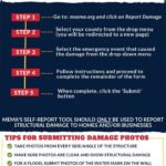 Officials Urge Citizens to Self-Report Damage After Storms We continue to ask citizens to self-report their damage if they have not already