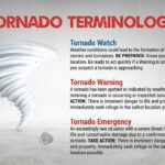 National Weather Service Shares Tornado Safety Tips for Mississippi Photos from US National Weather Service Memphis Tennessee's post