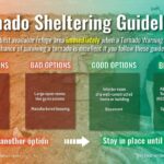 US Weather Service Offers Tornado Shelter Tips for Memphis Area Photos from US National Weather Service Memphis Tennessee's post