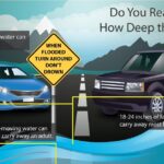 National Weather Service Memphis Warns of Flash Flood Risks Photos from US National Weather Service Memphis Tennessee's post