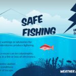 Summer is Deadliest Season for Lightning, NOAA Warns Photos from US National Weather Service Memphis Tennessee's post