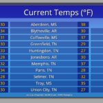Chilly Morning as Cold Front Passes Through Region Brrrrr🥶 It is chilly out there this morning thanks to a cold frontal passage