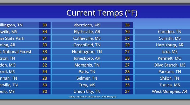 Chilly Morning as Cold Front Passes Through Region Brrrrr🥶 It is chilly out there this morning thanks to a cold frontal passage