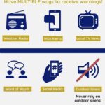 Outdoor sirens good for alerts, but indoor warnings are essential Sirens are a great outdoor alert, but you need alerts that work indoors, too