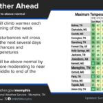 Above-normal temperatures expected to start the week, with highs likely surpassing 70 degrees Above normal temperatures will kick off the week as temperatures rise and are likely to exceed 70 de