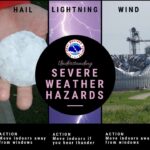 Severe Weather Sweeps Across All 50 States, NWS Warns Photos from US National Weather Service Memphis Tennessee's post