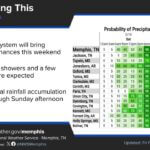 Rainfall Expected to Spread Across Memphis Area This Weekend Photos from US National Weather Service Memphis Tennessee's post