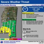 National Weather Service warns of possible severe storms in Mississippi on Sunday The National Weather Service is forecasting a slight risk of severe weather in central and south Mis