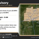 Wind Advisory issued for Mid-South through Wednesday morning Heads up Mid-South!
