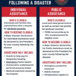 Mississippi awaits federal aid decisions after January winter storm We are receiving numerous questions from residents regarding assistance following the Winter Weather
