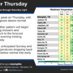 Warm weather returns this week before cold front brings chilly weekend Enjoy the warmer conditions this week, but prepare for a chilly weekend into next week