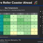 Winter Cold Returns to Memphis Area Through Tuesday Photos from US National Weather Service Memphis Tennessee's post
