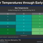 Arctic Cold Front Brings Chill to Memphis Area Photos from US National Weather Service Memphis Tennessee's post