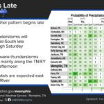Unsettled weather to bring storms to Mid-South starting Wednesday evening An unsettled weather pattern will bring shower and thunderstorm chances back to the Mid-South beginn