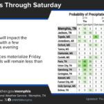 Rain returns with isolated showers expected through Friday night Rain chances return today with isolated showers through this afternoon
