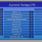 Warm, dry weather expected through Sunday before rain arrives Get outside and enjoy the weather!