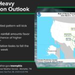 Active weather pattern brings heavy rain to Mid-South this week An active weather pattern returns Monday!