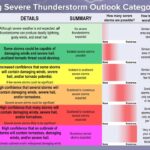 US National Weather Service Memphis Offers Severe Weather Outlook Guide Photos from US National Weather Service Memphis Tennessee's post