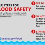 Arkansas Marks Severe Weather Awareness Week with Focus on Flooding Photos from US National Weather Service Memphis Tennessee's post