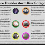 Understanding Severe Weather Risk Categories Is Key to Preparedness Part of Severe Weather Awareness is knowing what the forecast means