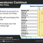 Warm temperatures persist this week with rain expected next weekend Warm temperatures will continue this week, with increased rain chances for next weekend