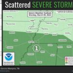 Severe Storm Threats Possible in Memphis Area This Week Photos from US National Weather Service Memphis Tennessee's post