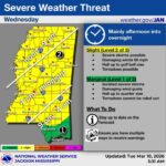 Mississippi Faces Slight Threat of Severe Weather Wednesday 🚨STAY ALERT!
