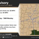 Strong Cold Front to Bring Gusty Winds and Storms to Memphis Area Photos from US National Weather Service Memphis Tennessee's post